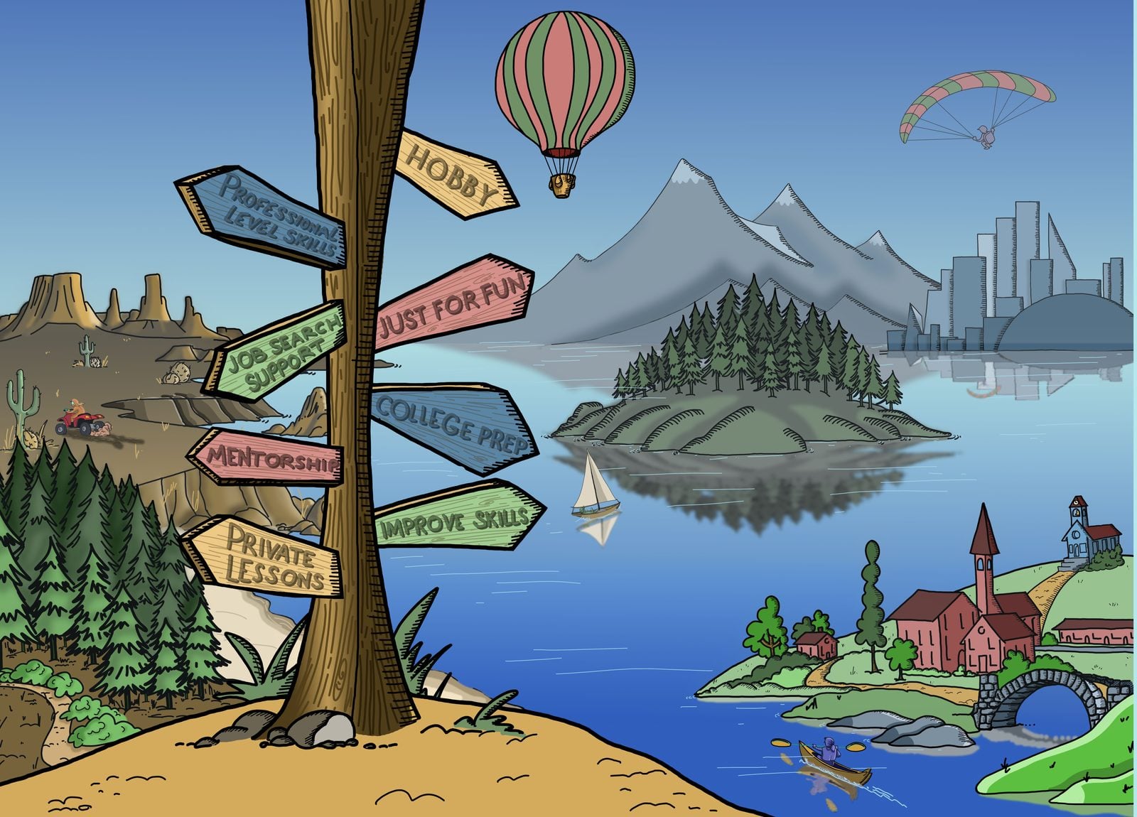Illustration by Steff Farrar of a signpost pointing to hobby, just for fun, college prep, improve skills, private lessons, mentorship, job search support and professional-level skills